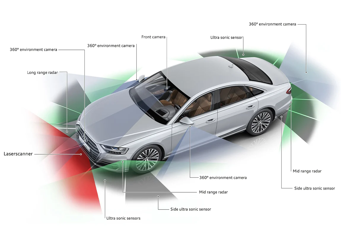 dirt on audi pre sense sensors