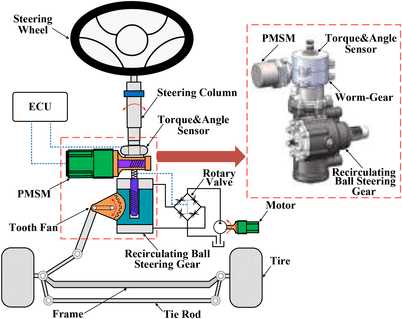 diagram of electric power steering system