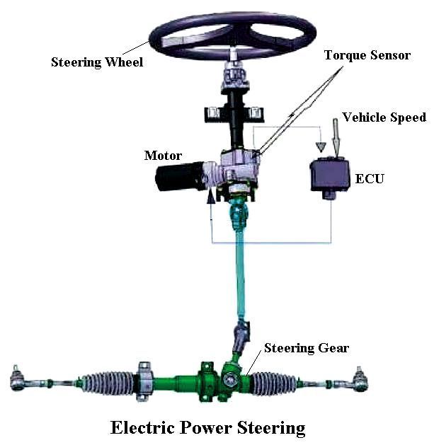 electric power steering diagram