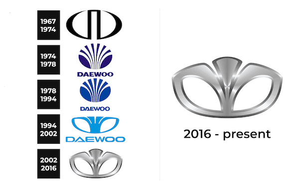 daewoo logo history