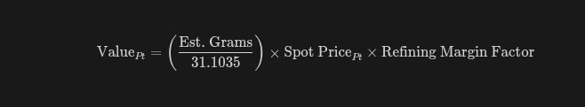 valuation methodology formula