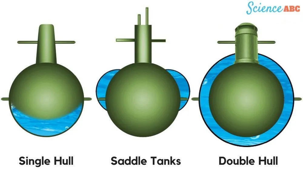 single hull vs double hull submarines