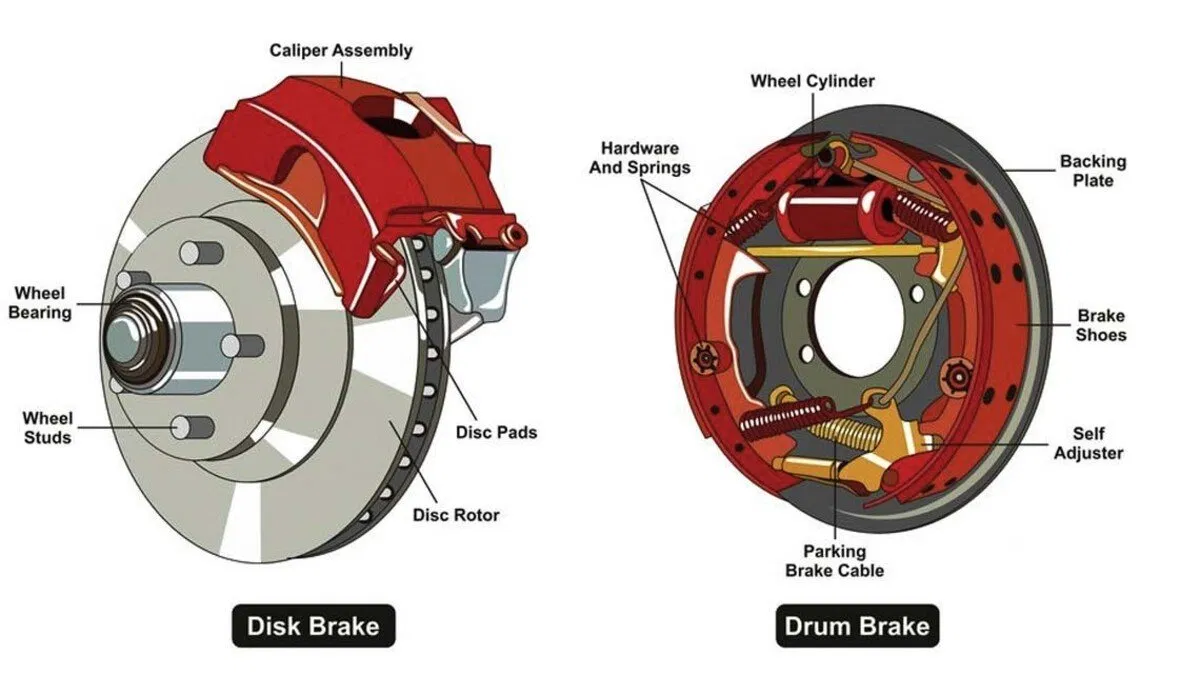 disc brakes or drum brakes
