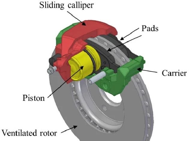 car brake components
